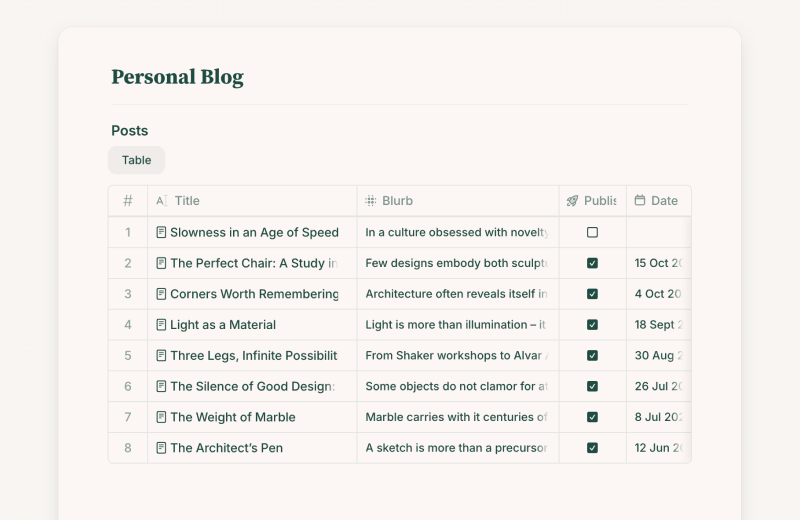 Personal Blog